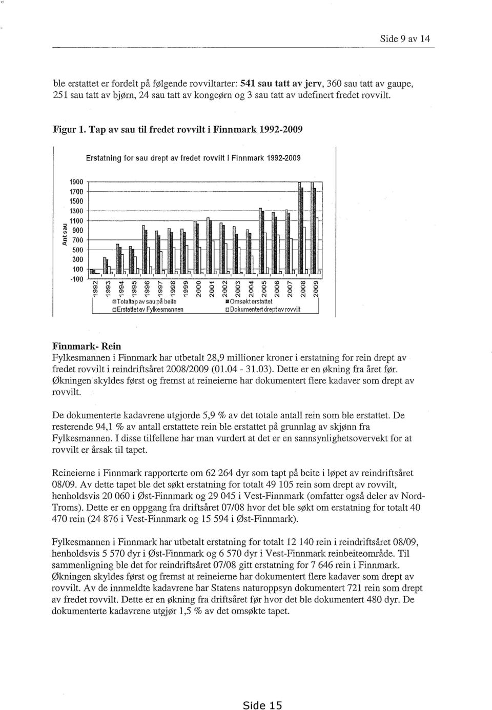 Tap av sau til fredet rovvilt i Finnmark 1992-2009 Erstatning for sau drept av fredet rovvilt i Finnmark 1992-2009 n Totaltap av sau på beite GErstattet av Fylkesmannen 0 /- N Ci, th 0 0 000 000 0 0