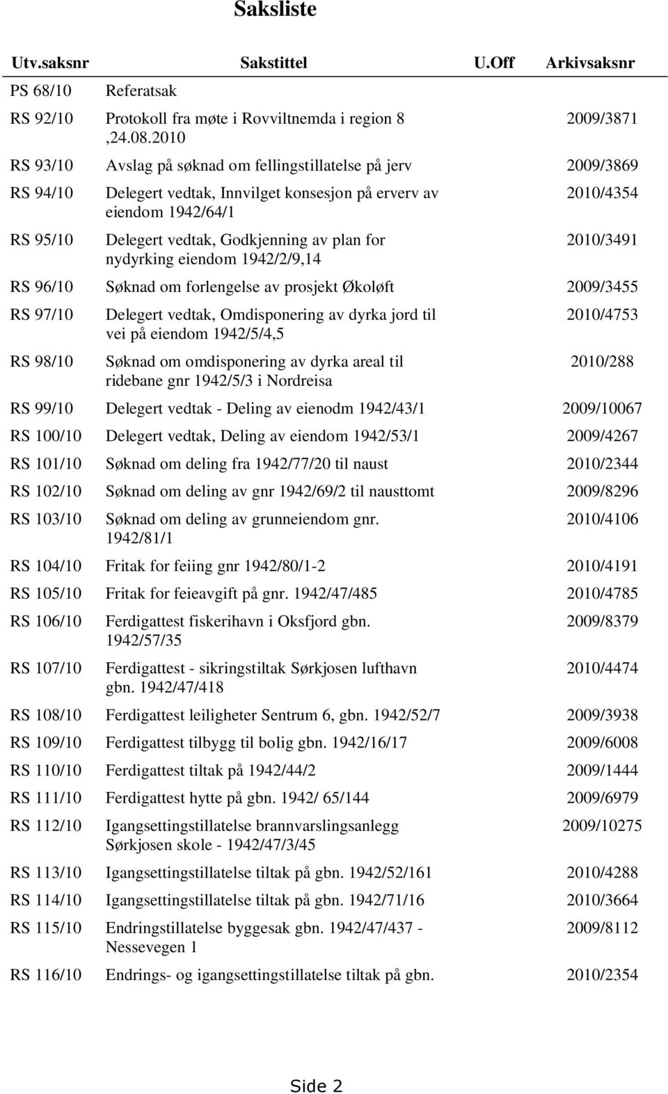 plan for nydyrking eiendom 1942/2/9,14 2010/4354 2010/3491 RS 96/10 Søknad om forlengelse av prosjekt Økoløft 2009/3455 RS 97/10 RS 98/10 Delegert vedtak, Omdisponering av dyrka jord til vei på