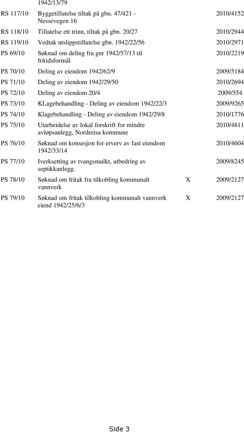 Deling av eiendom 20/4 2009/554 PS 73/10 KLagebehandling - Deling av eiendom 1942/22/3 2009/9265 PS 74/10 Klagebehandling - Deling av eiendom 1942/29/8 2010/1776 PS 75/10 PS 76/10 PS 77/10 PS 78/10