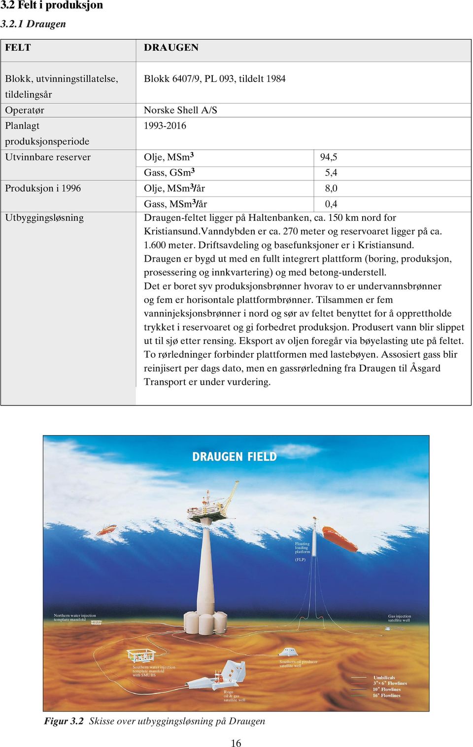 150 km nord for Kristiansund.Vanndybden er ca. 270 meter og reservoaret ligger på ca. 1.600 meter. Driftsavdeling og basefunksjoner er i Kristiansund.