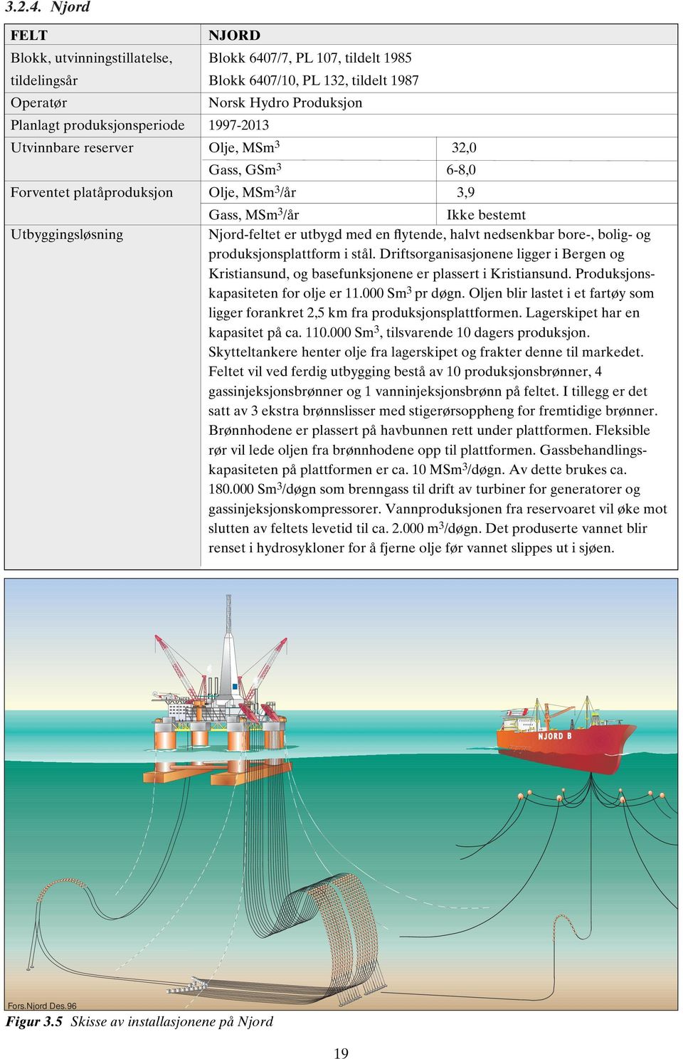 Utvinnbare reserver Olje, MSm 3 32,0 Gass, GSm 3 6-8,0 Forventet platåproduksjon Olje, MSm 3 /år 3,9 Gass, MSm 3 /år Ikke bestemt Utbyggingsløsning Njord-feltet er utbygd med en flytende, halvt