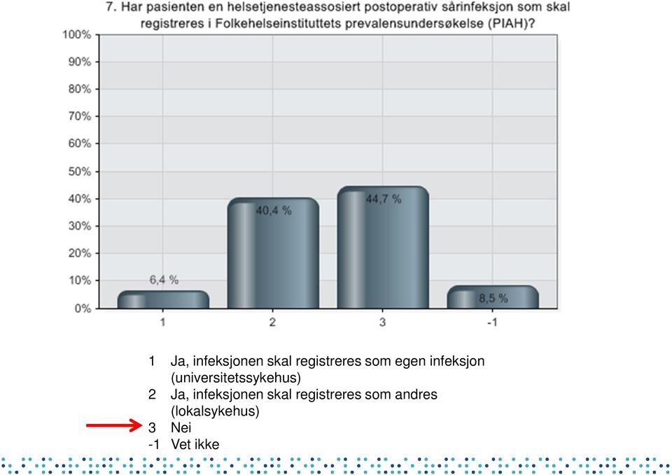 Ja, infeksjonen skal registreres som