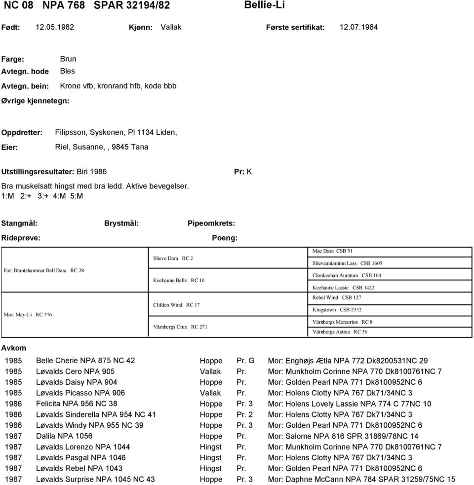 1:M 2:+ 3:+ 4:M 5:M Pr: K Stangmål: Far: Brantshammar Bell Dara RC 28 Mor: May-Li RC 376 Slieve Dara RC 2 Keehaune Belle RC 10 Clifden Wind RC 17 Värnbergs Crux RC 271 Mac Dara CSB 91 Slieveaniarainn