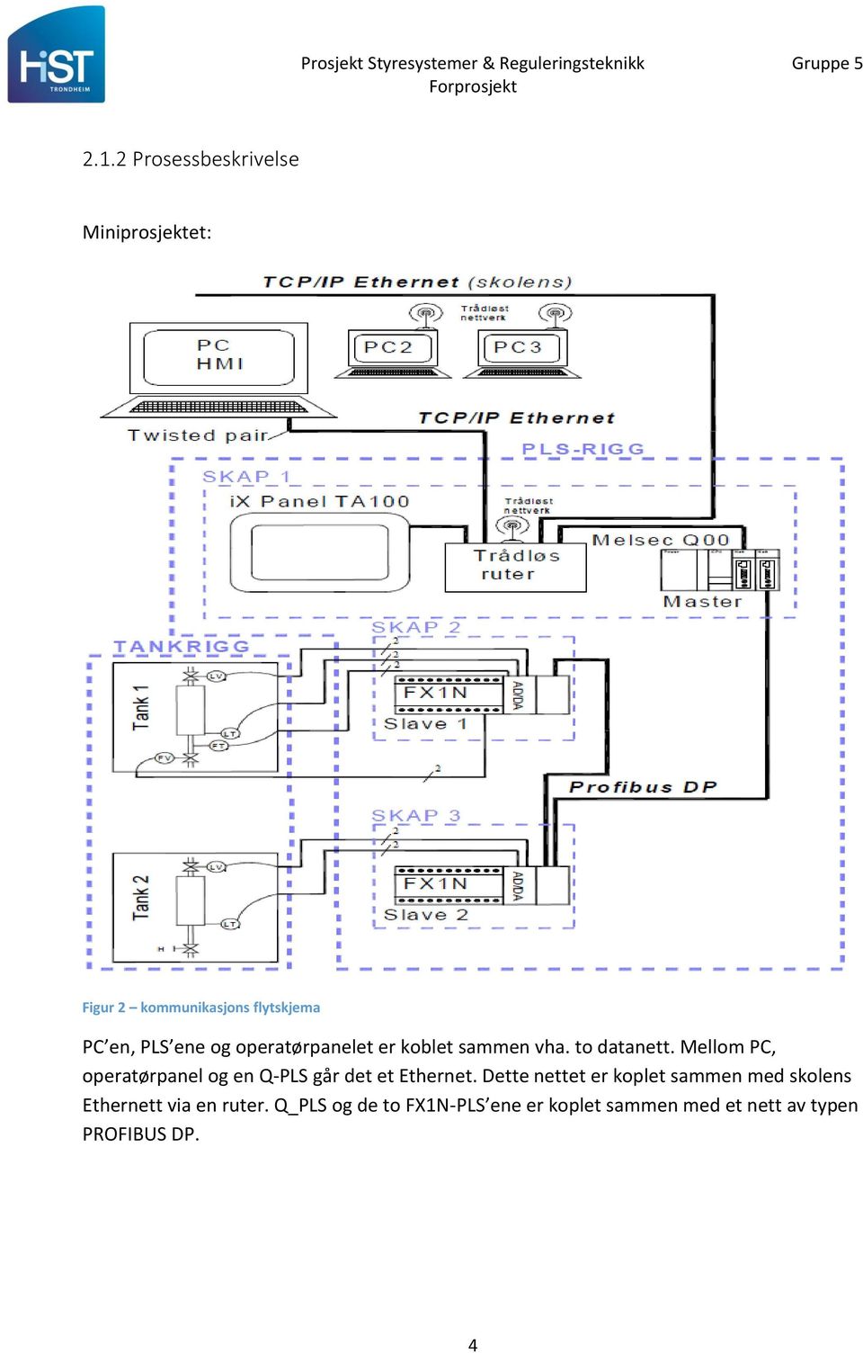 Mellom PC, operatørpanel og en Q-PLS går det et Ethernet.