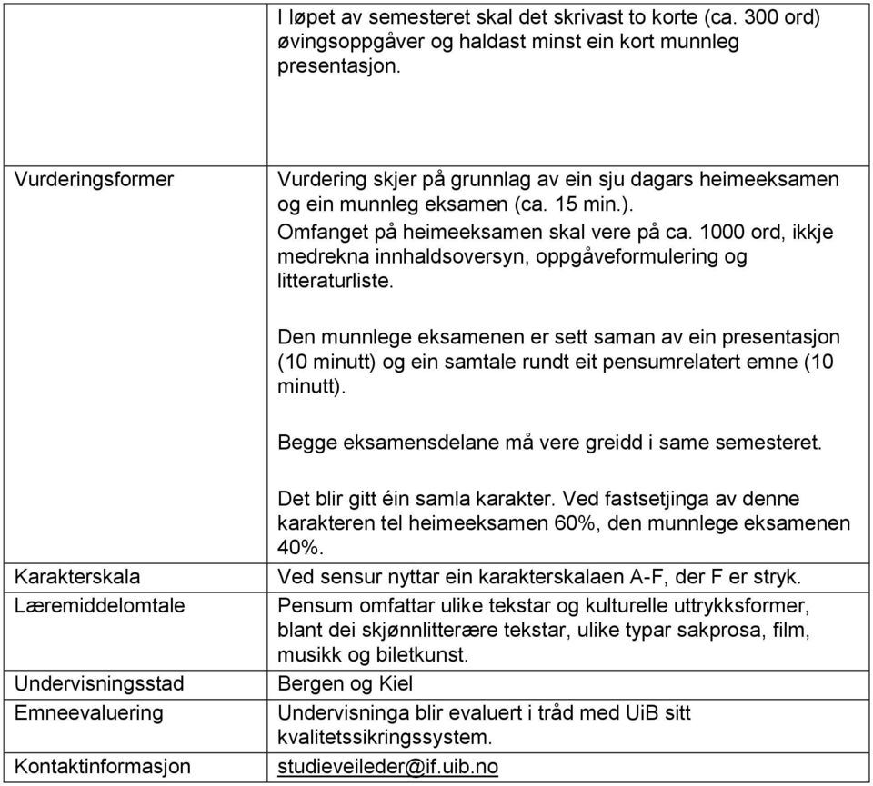 1000 ord, ikkje medrekna innhaldsoversyn, oppgåveformulering og litteraturliste.