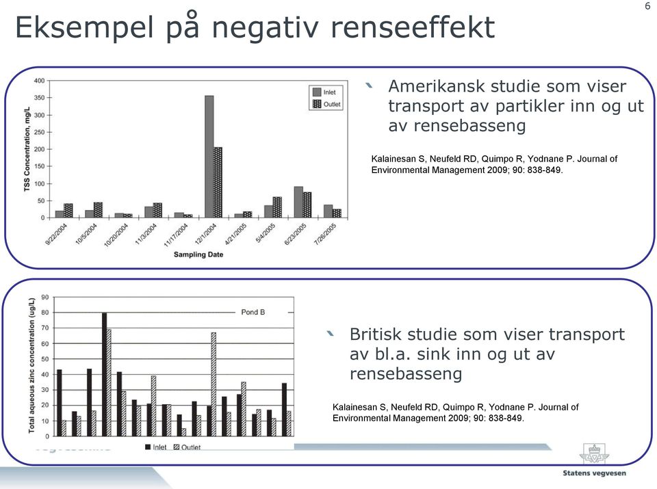 Journal of Environmental Management 2009; 90: 838-849. Britisk studie som viser transport av bl.a. sink inn og ut av  Journal of Environmental Management 2009; 90: 838-849.