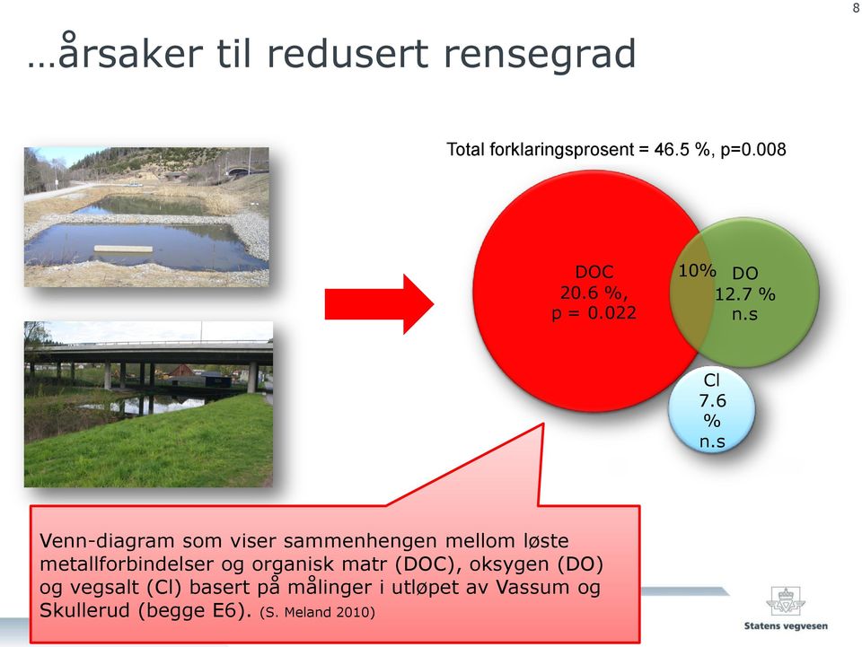 s Sammenheng mellom løste metallforbindelse og organisk matr (DOC), oksygen (DO) og vegsalt (Cl) i utløpet av to