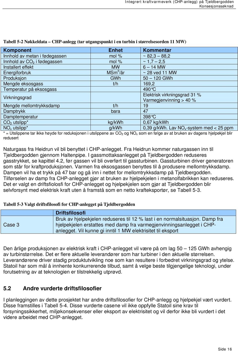 % Varmegjenvinning > 40 % Mengde mellomtrykksdamp t/h 19 Damptrykk bara 47 Damptemperatur 398 C CO 2 utslipp* kg/kwh 0,67 kg/kwh NO x utslipp* g/kwh 0,39 g/kwh.