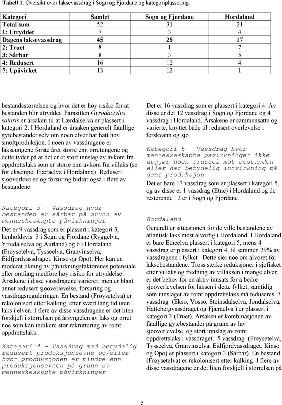 bestandsstørrelsen og hvor det er høy risiko for at bestanden blir utryddet. Parasitten Gyrodactylus salaris er årsaken til at Lærdalselva er plassert i kategori 2.