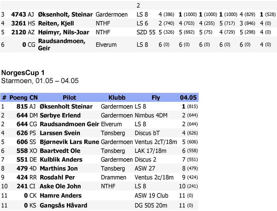 05 # Poeng CN Pilot Klubb Fly 04.