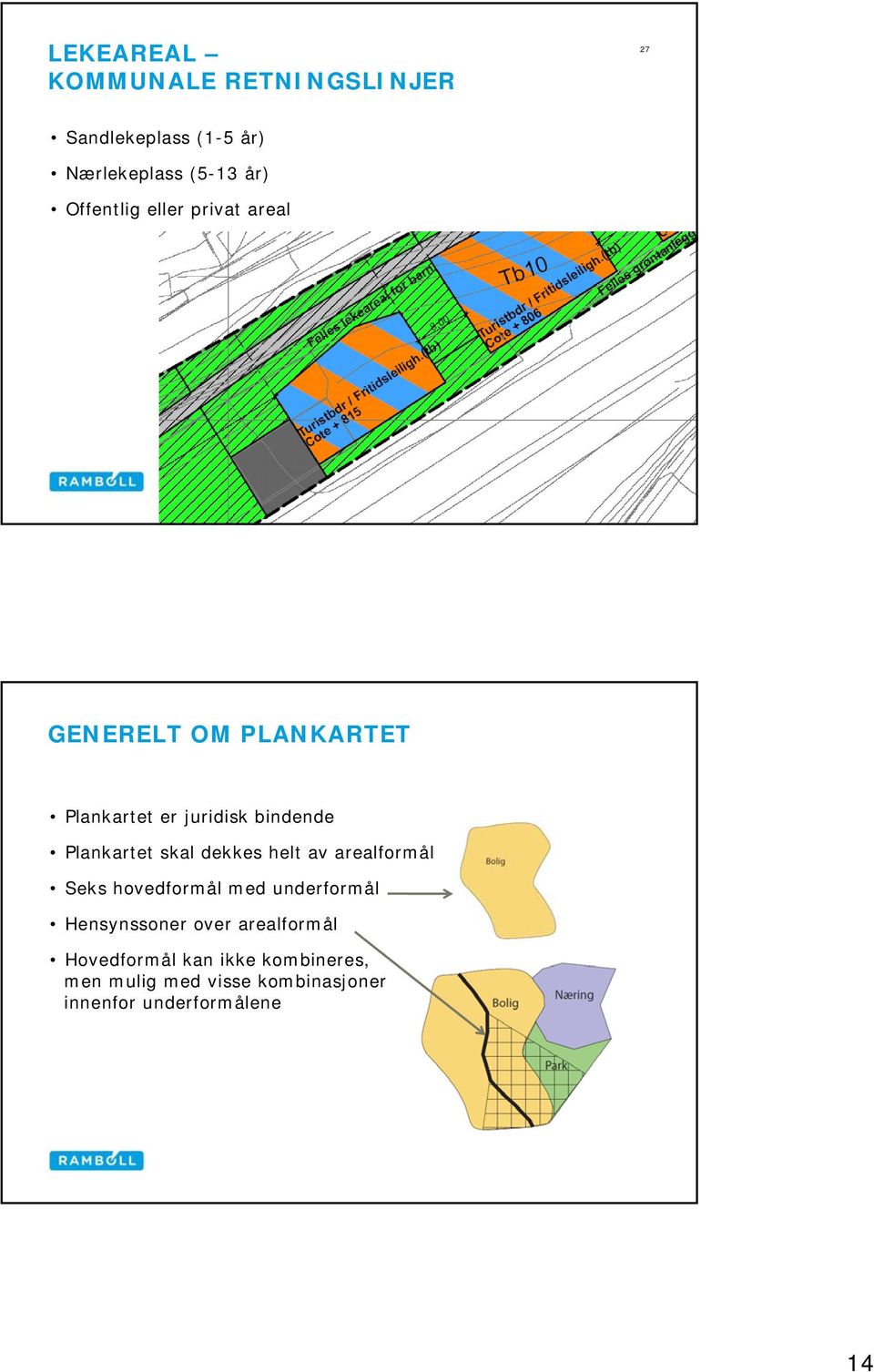 Plankartet skal dekkes helt av arealformål Seks hovedformål med underformål Hensynssoner