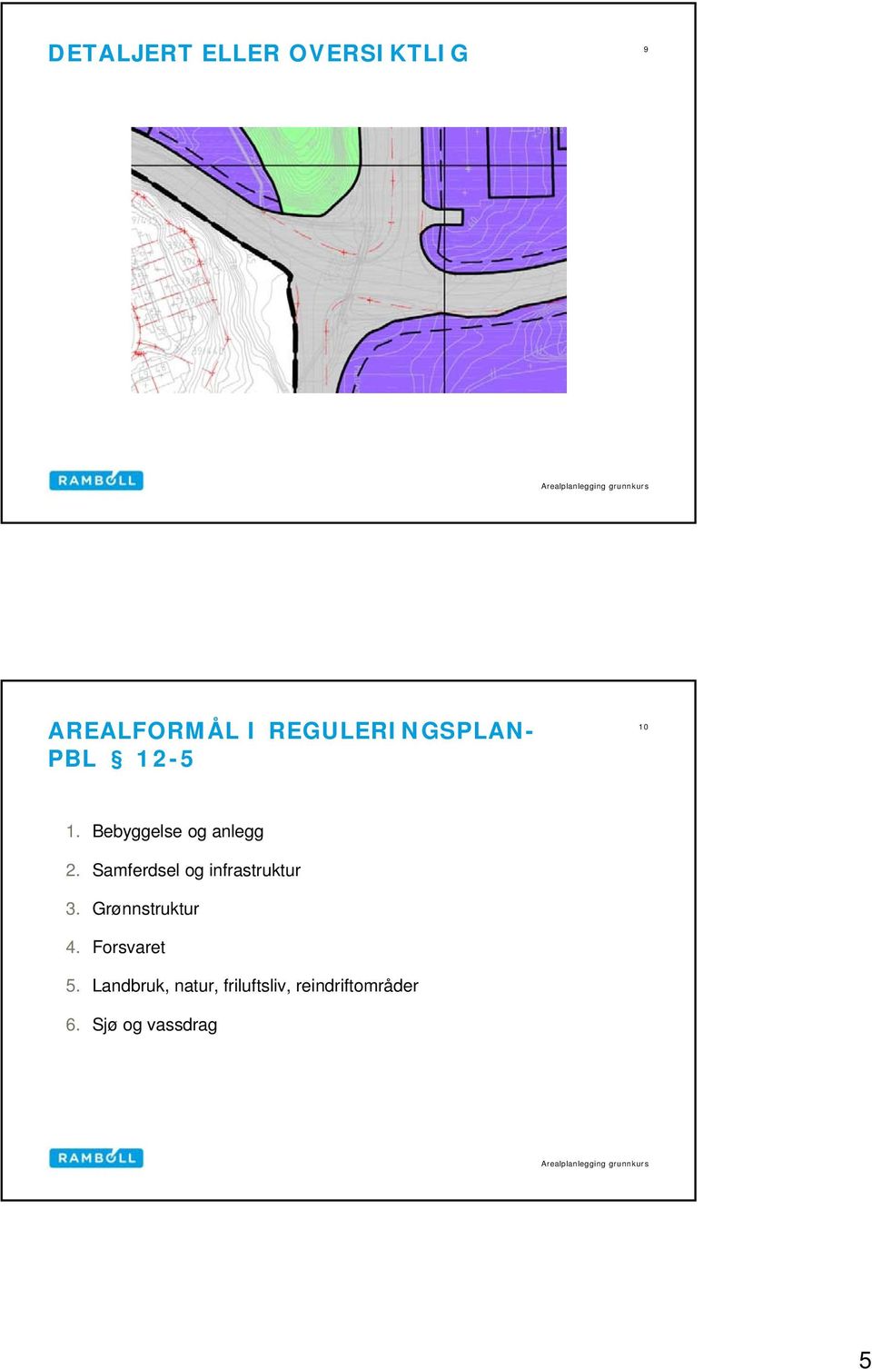 Samferdsel og infrastruktur 3. Grønnstruktur 4.