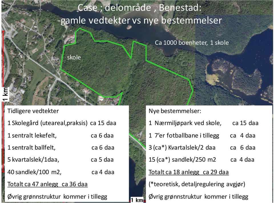 daa Øvrig grønnstruktur kommer i tillegg Nye bestemmelser: 1 Nærmiljøpark ved skole, ca 15 daa 1 7 er fotballbane i tillegg ca 4 daa 3 (ca*)