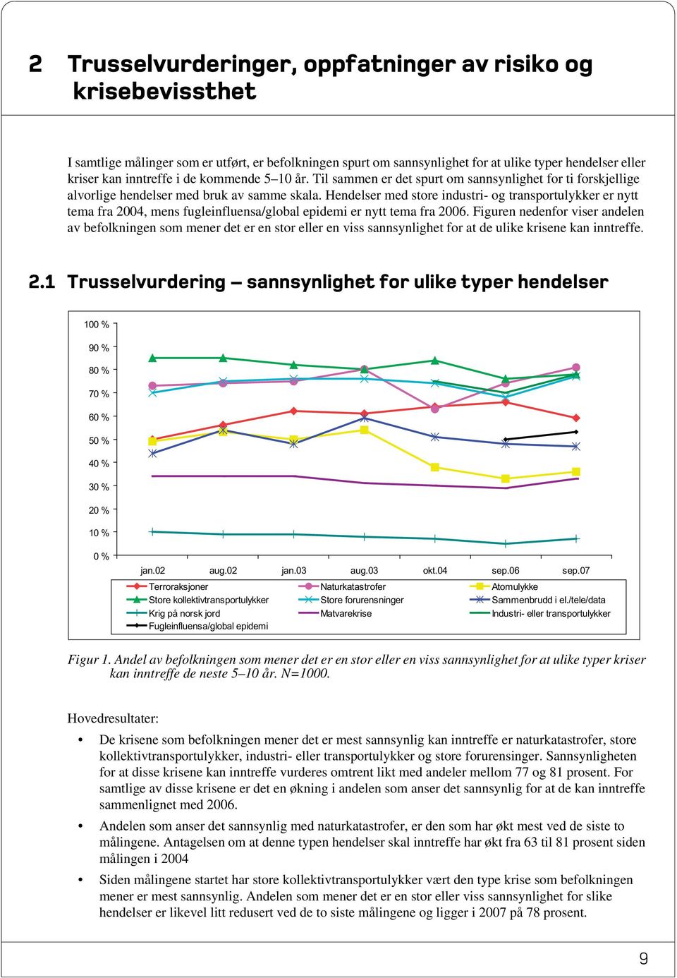 Hendelser med store industri- og transportulykker er nytt tema fra 2004, mens fugleinfluensa/global epidemi er nytt tema fra 2006.