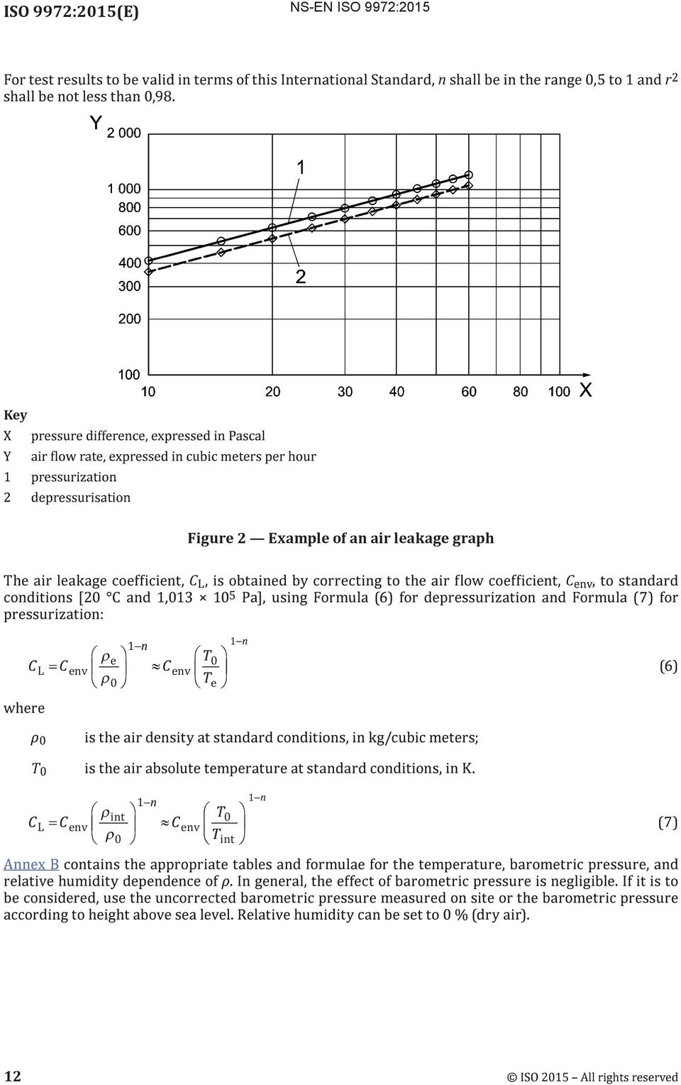 Examle of an air leakage grah C