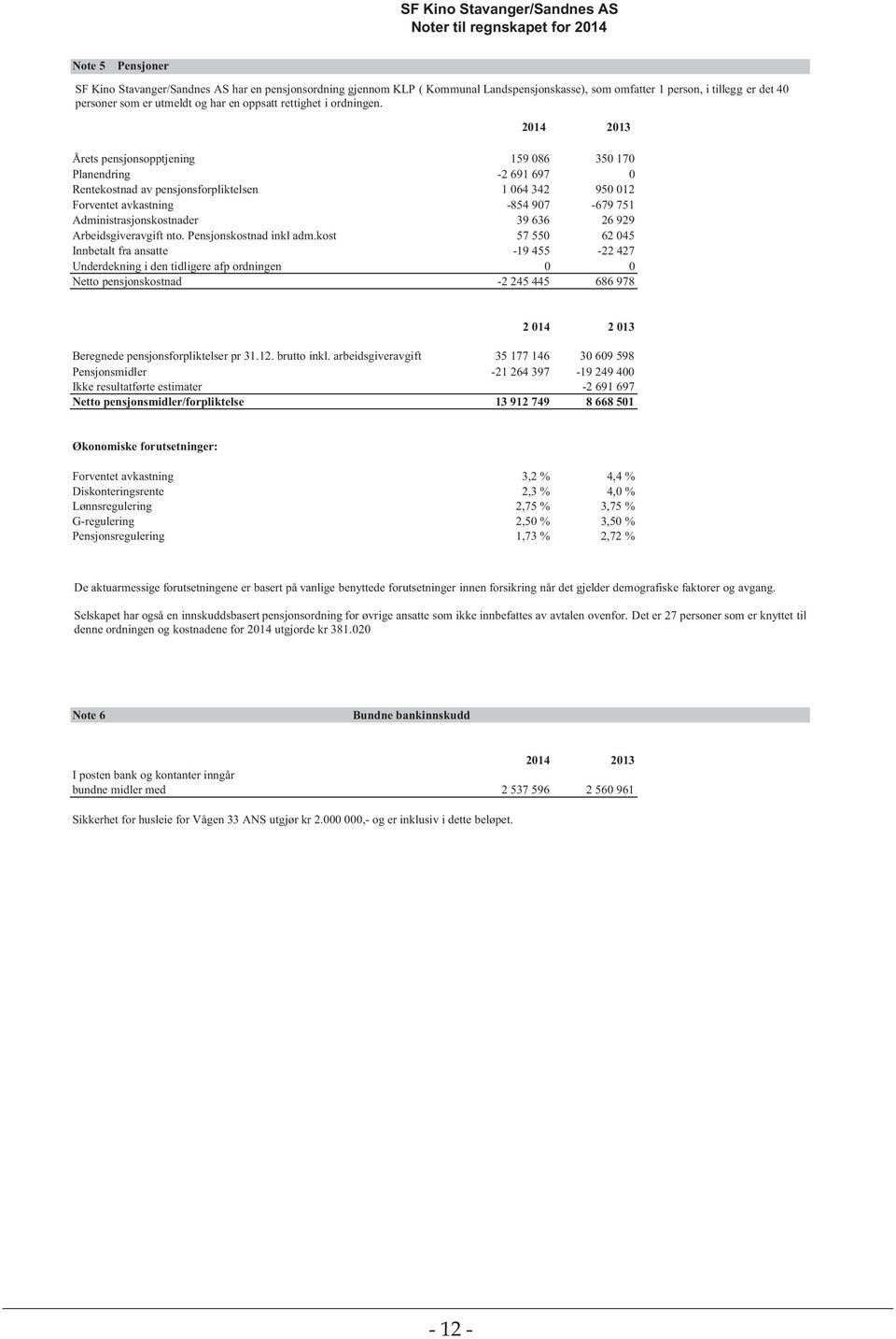 2014 2013 Årets pensjonsopptjening 159 086 350 170 Planendring -2 691 697 0 Rentekostnad av pensjonsforpliktelsen 1 064 342 950 012 Forventet avkastning -854 907-679 751 Administrasjonskostnader 39