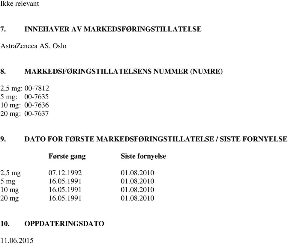 DATO FOR FØRSTE MARKEDSFØRINGSTILLATELSE / SISTE FORNYELSE Første gang Siste fornyelse 2,5 mg 07.12.