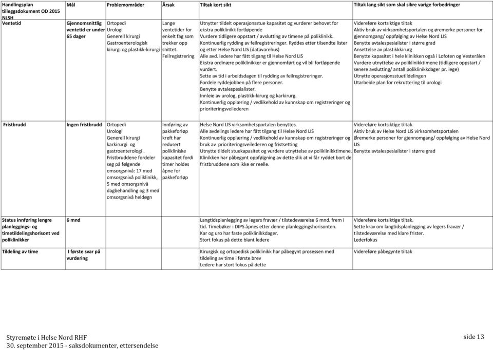 Feilregistrering Utnytter tildelt operasjonsstue kapasitet og vurderer behovet for ekstra poliklinikk fortløpende Vurdere tidligere oppstart / avslutting av timene på poliklinikk.