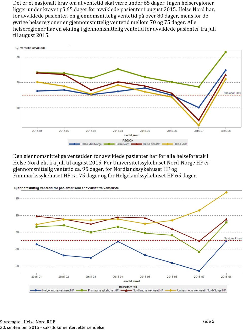 Alle helseregioner har en økning i gjennomsnittelig ventetid for avviklede pasienter fra juli til august 2015.