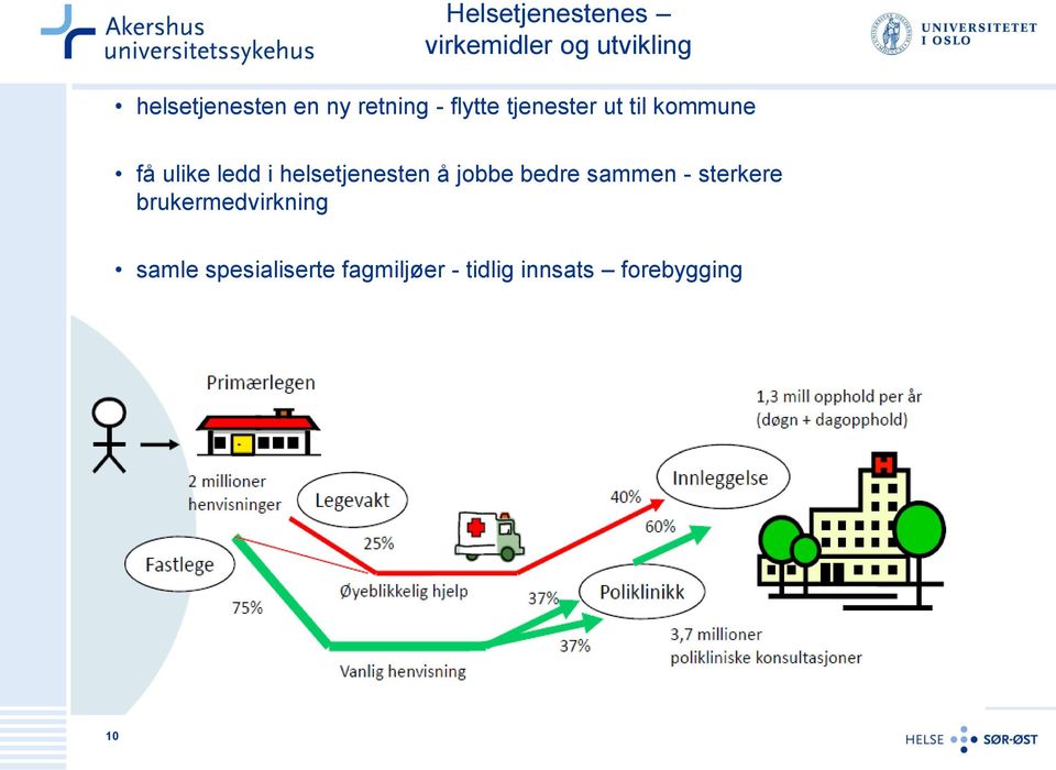 helsetjenesten å jobbe bedre sammen - sterkere