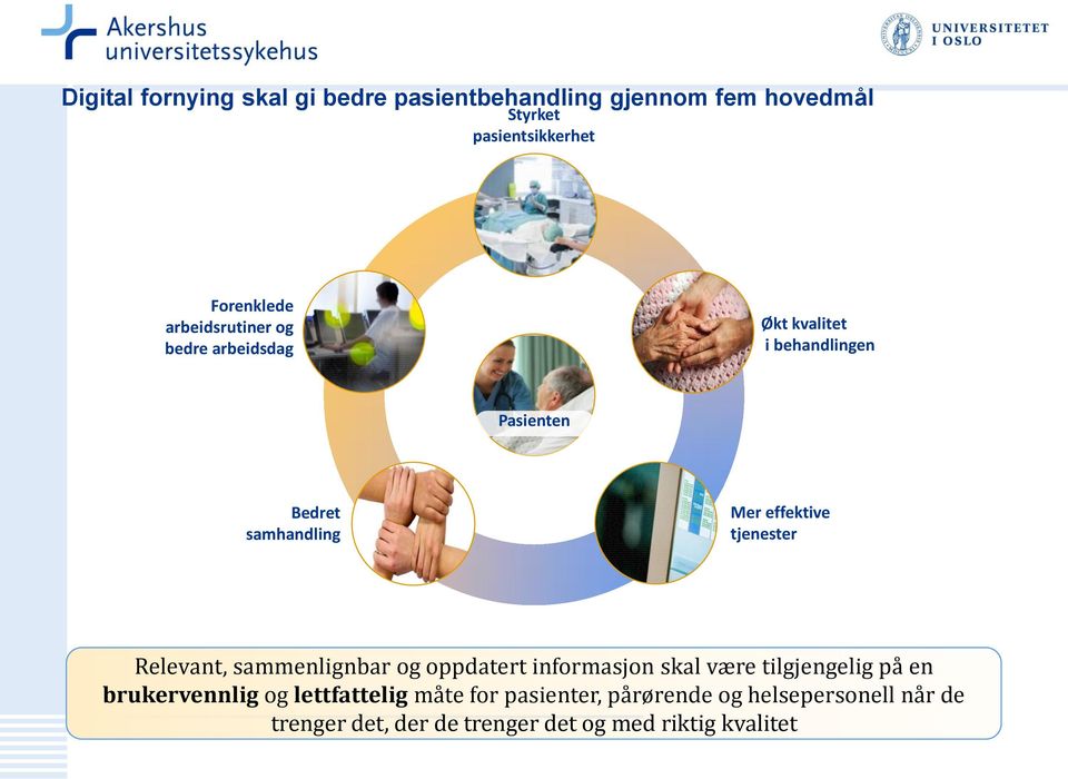 tjenester Relevant, sammenlignbar og oppdatert informasjon skal være tilgjengelig på en brukervennlig og