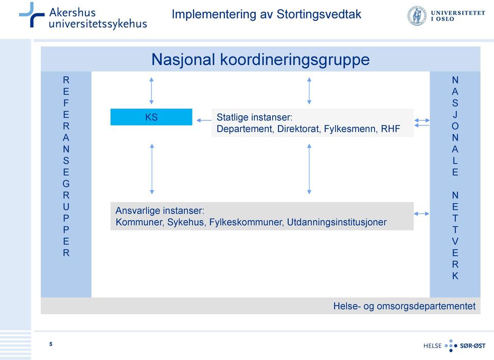 Fylkesmenn, RHF Ansvarlige instanser: Kommuner, Sykehus, Fylkeskommuner,