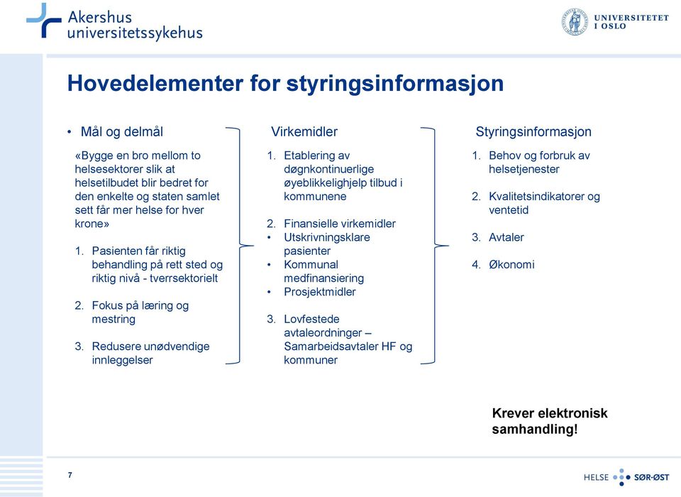 Redusere unødvendige innleggelser 1. Etablering av døgnkontinuerlige øyeblikkelighjelp tilbud i kommunene 2.