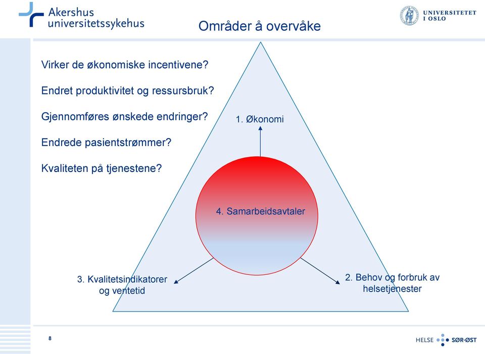 1. Økonomi Endrede pasientstrømmer? Kvaliteten på tjenestene? 4.