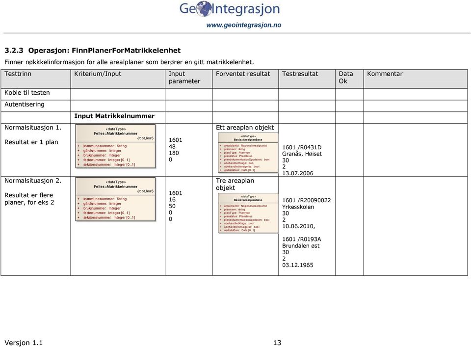 Resultat er flere planer, for eks class Datatyper Felles::Matrikkelnummer {root,leaf} + kommunenummer: String + gårdsnummer: Integer + bruksnummer: Integer + festenummer: Integer [0.