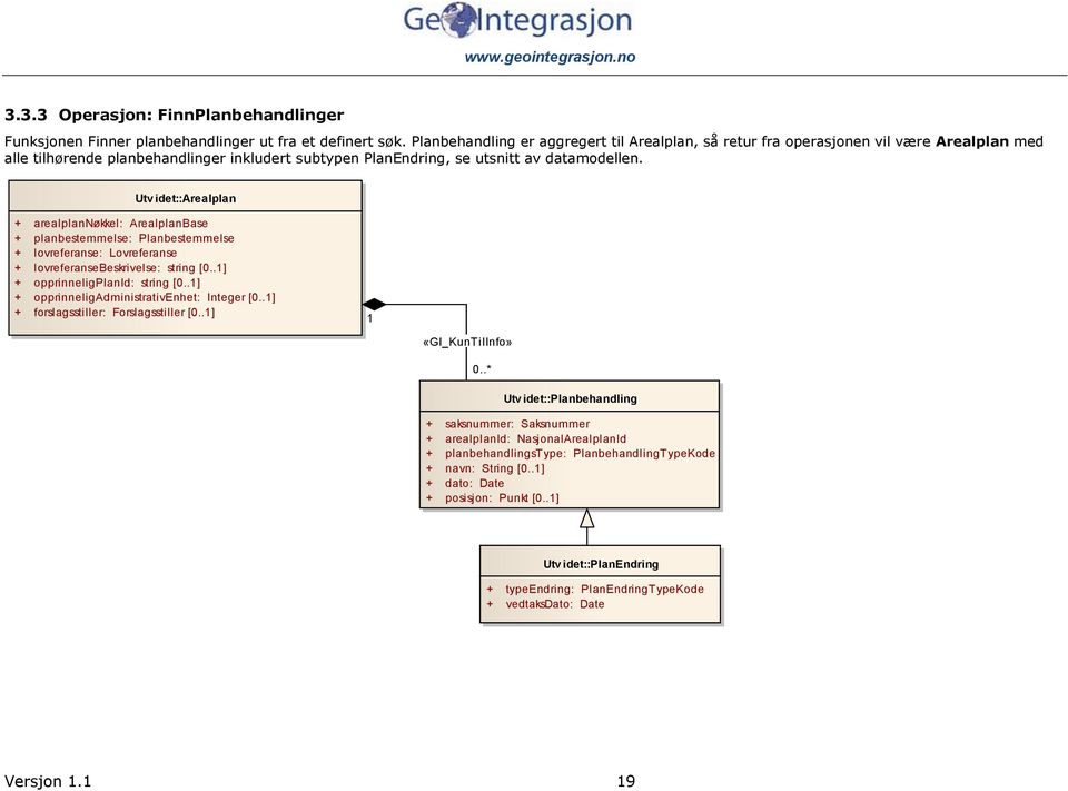 class Utv idet Utv idet::arealplan + arealplannøkkel: ArealplanBase + planbestemmelse: Planbestemmelse + lovreferanse: Lovreferanse + lovreferansebeskrivelse: string [0.