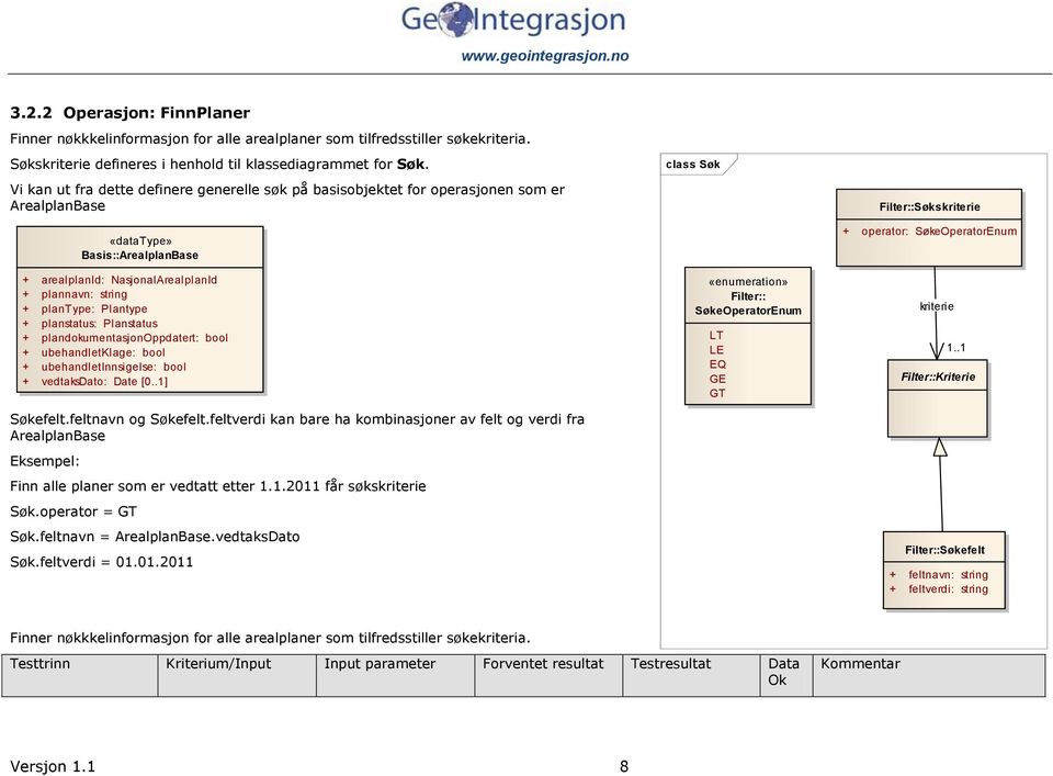 feltverdi kan bare ha kombinasjoner av felt og verdi fra ArealplanBase Eksempel: Finn alle planer som er vedtatt etter 1.1.011 får søkskriterie Søk.