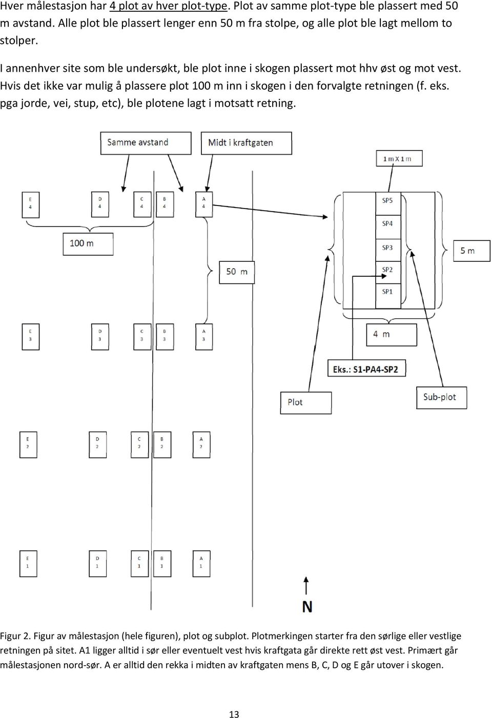 pga jorde, vei, stup, etc), ble plotene lagt i motsatt retning. Figur 2. Figur av målestasjon (hele figuren), plot og subplot.