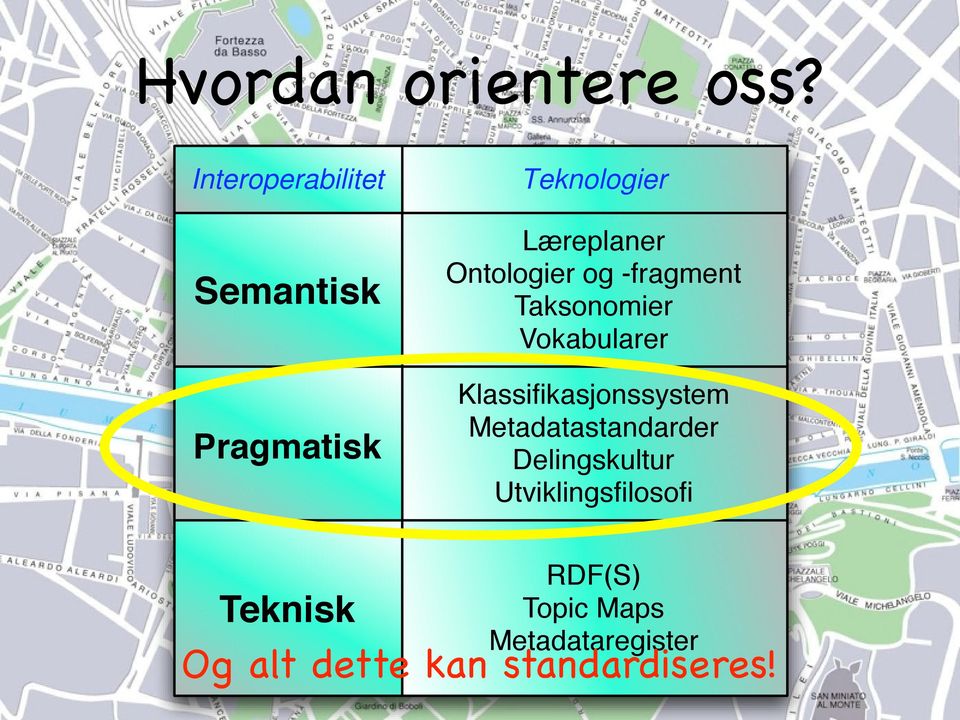 Ontologier og -fragment Taksonomier Vokabularer Klassifikasjonssystem