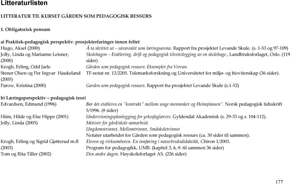 1-53 og 97-109) Jolly, Linda og Marianne Leisner, (2000) Skolehagen Etablering, drift og pedagogisk tilrettelegging av en skolehage., Landbruksforlaget, Oslo.