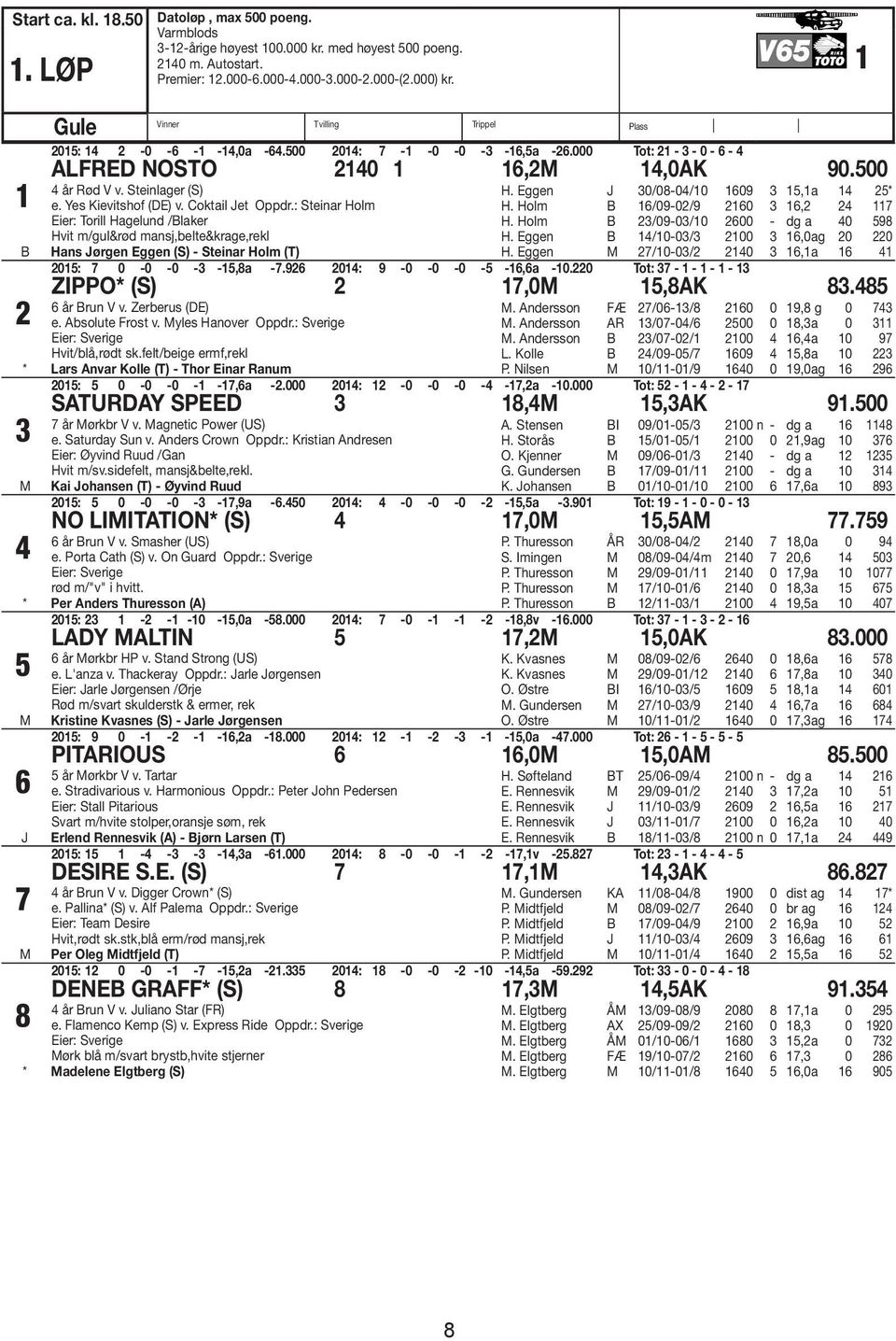 Yes Kievitshof (DE) v. Coktail et Oppdr.: Steinar Holm Eier: Torill Hagelund /Blaker Hvit m/gul&rød mansj,belte&krage,rekl Hans ørgen Eggen (S) - Steinar Holm (T) H.