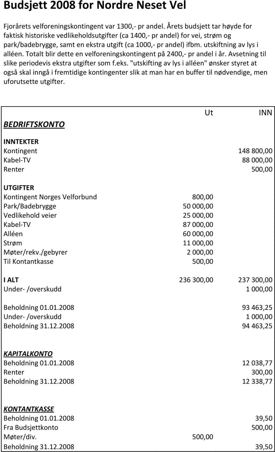 utskiftning av lys i alléen. Totalt blir dette en velforeningskontingent på 2400,- pr andel i år. Avsetning til slike periodevis ekst