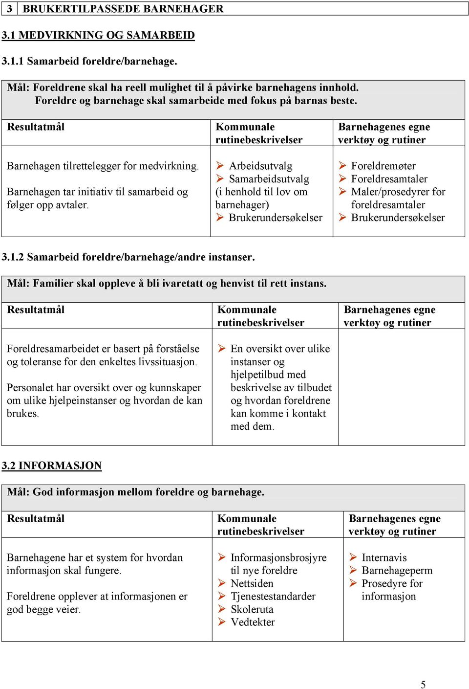 Arbeidsutvalg Samarbeidsutvalg (i henhold til lov om barnehager) Brukerundersøkelser Foreldremøter Foreldresamtaler Maler/prosedyrer for foreldresamtaler Brukerundersøkelser 3.1.