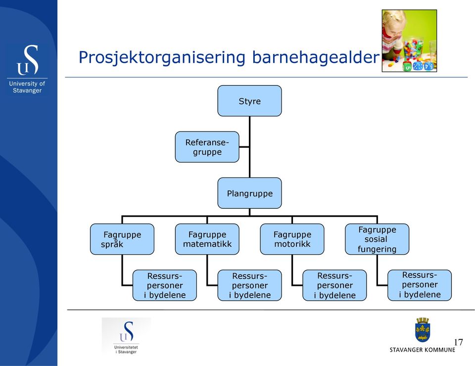 Fagruppe sosial fungering Ressurspersoner i bydelene