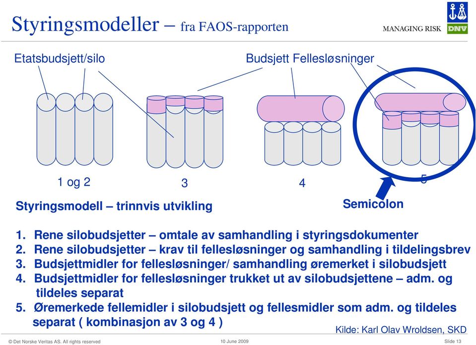 Budsjettmidler for fellesløsninger/ samhandling øremerket i silobudsjett 4. Budsjettmidler for fellesløsninger trukket ut av silobudsjettene adm.