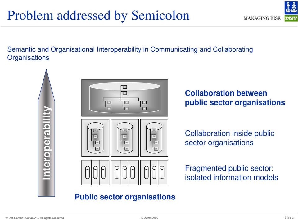 between public sector organisations Collaboration inside public sector