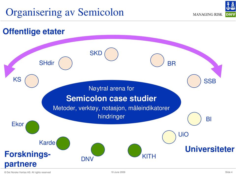 Semicolon case studier Metoder, verktøy, notasjon,