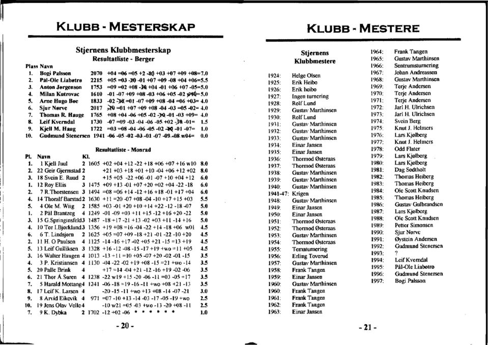 Arne Hugo Bøe 1833-02 =01-07 +09 +08-04 =06 +03= 4.0 6. SjurNørve 2017 ^9=01+07+09+08-04-03=05-02=4.0 7. Thomas R Hauge 1765 +08 +04-06 +05-02-01-03 +09= 4.0 8.