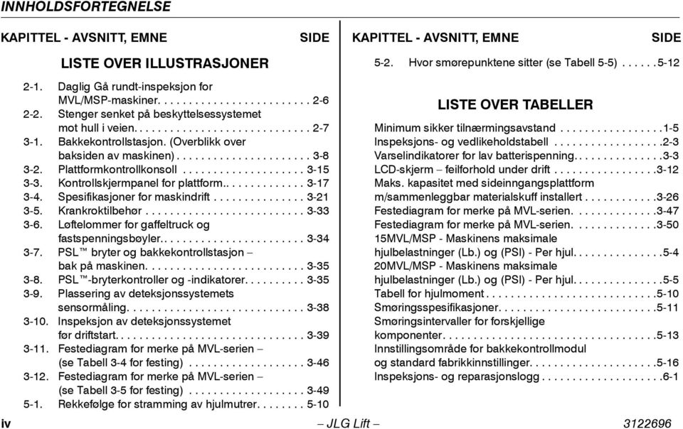 (Overblikk over baksiden av maskinen)...................... 3-8 3-2. Plattformkontrollkonsoll.................... 3-15 3-3. Kontrollskjermpanel for plattform.............. 3-17 3-4.