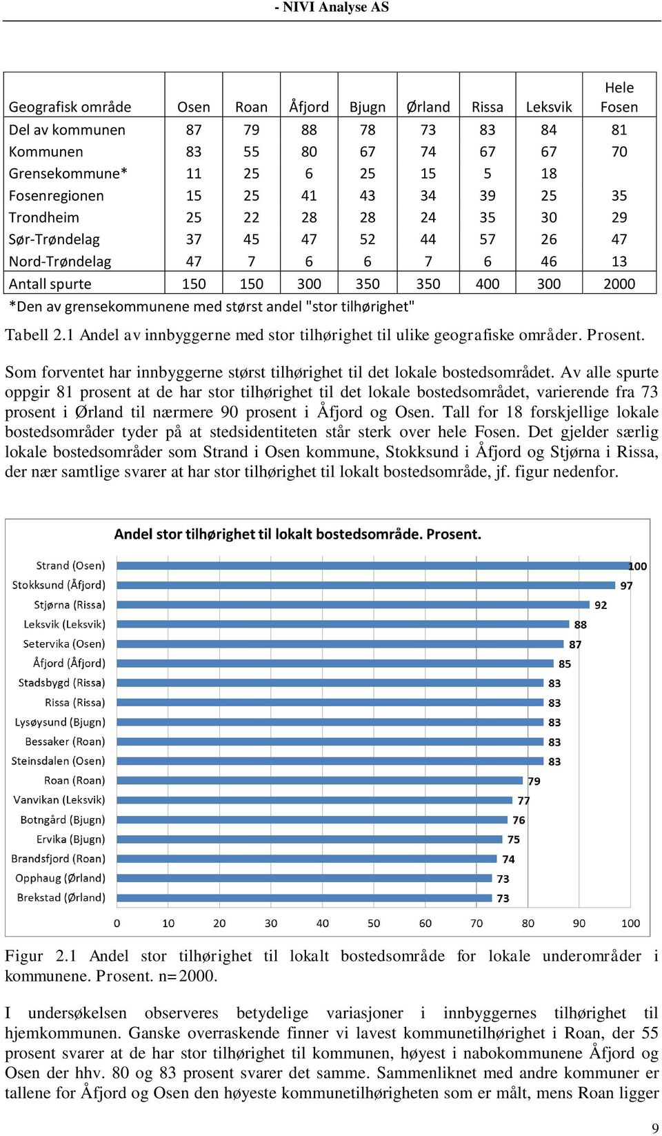 størst andel "stor tilhørighet" Tabell 2.1 Andel av innbyggerne med stor tilhørighet til ulike geografiske områder. Prosent.