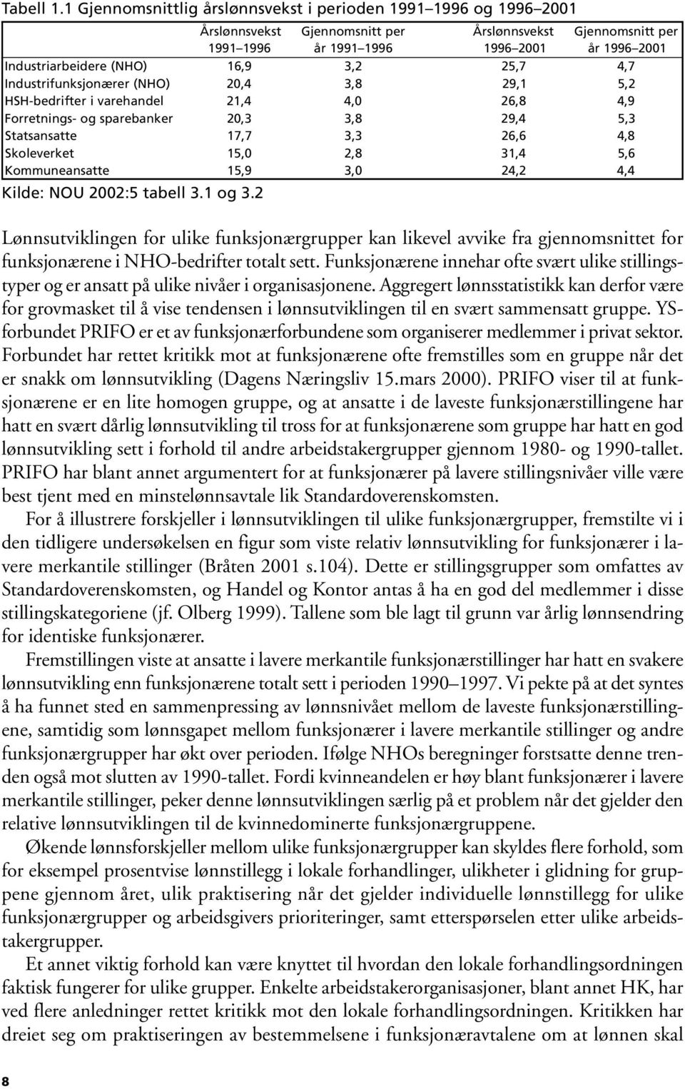 HSH-bedrifter i varehandel 21, 4, 0 Forretnings- og sparebanker 20, 3, 8 Statsansatte 17, 7, 3 Skoleverket 15, 0, 8 Kommuneansatte 15, 9, 0 Kilde: NOU 2002:5 tabell 3.1 og 3.