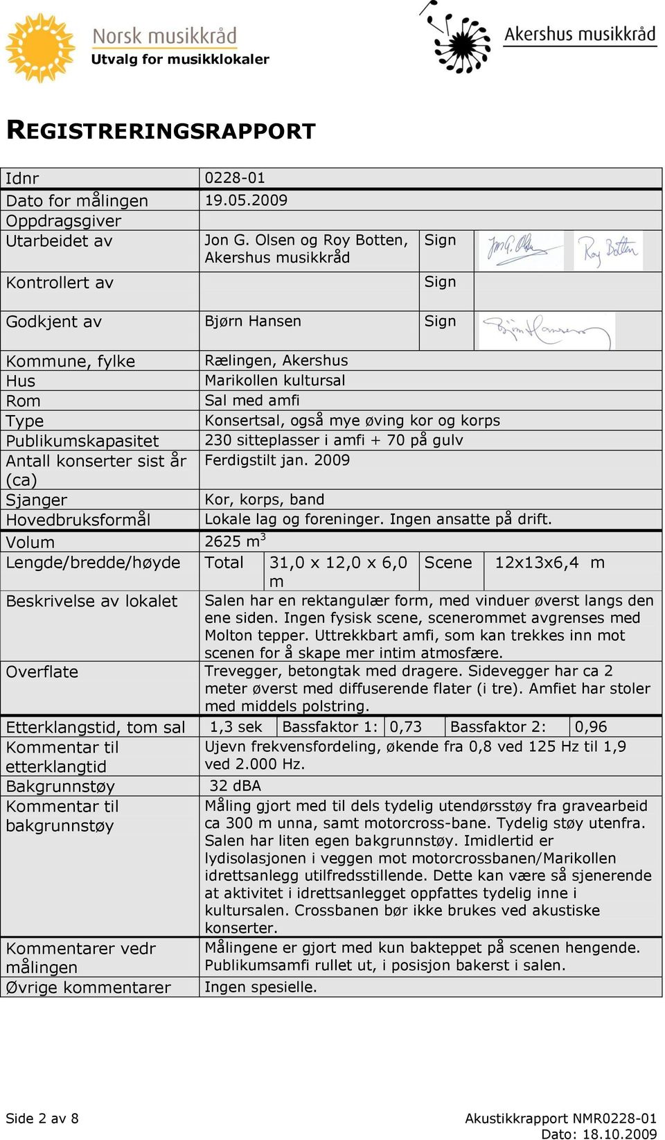 korps Publikumskapasitet 230 sitteplasser i amfi + 70 på gulv Antall konserter sist år Ferdigstilt jan. 2009 (ca) Sjanger Kor, korps, band Hovedbruksformål Lokale lag og foreninger.