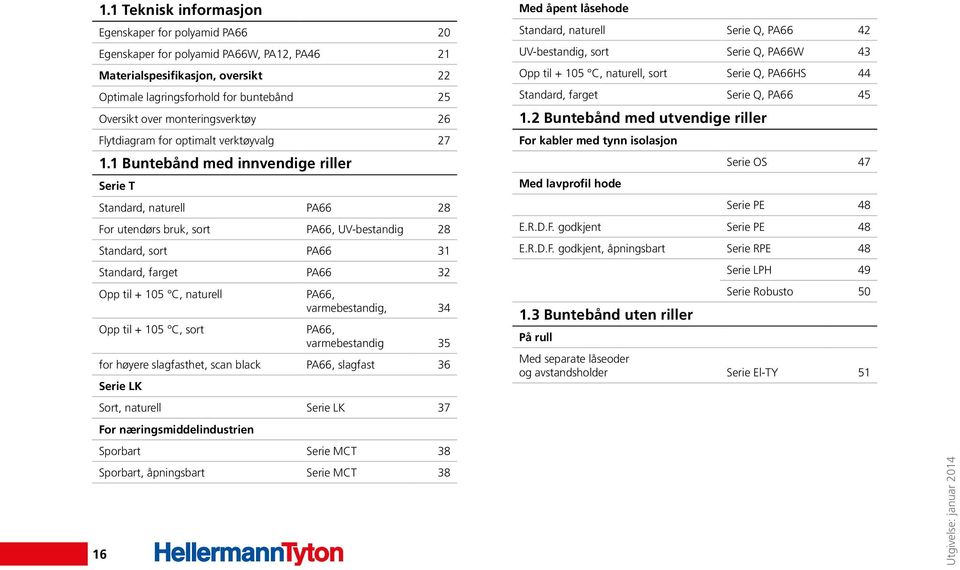 1 bånd med innvendige riller Serie T Standard, naturell PA66 28 For utendørs bruk, sort PA66, UV-bestandig 28 Standard, sort PA66 31 Standard, farget PA66 32 Opp til + 105 C, naturell PA66,