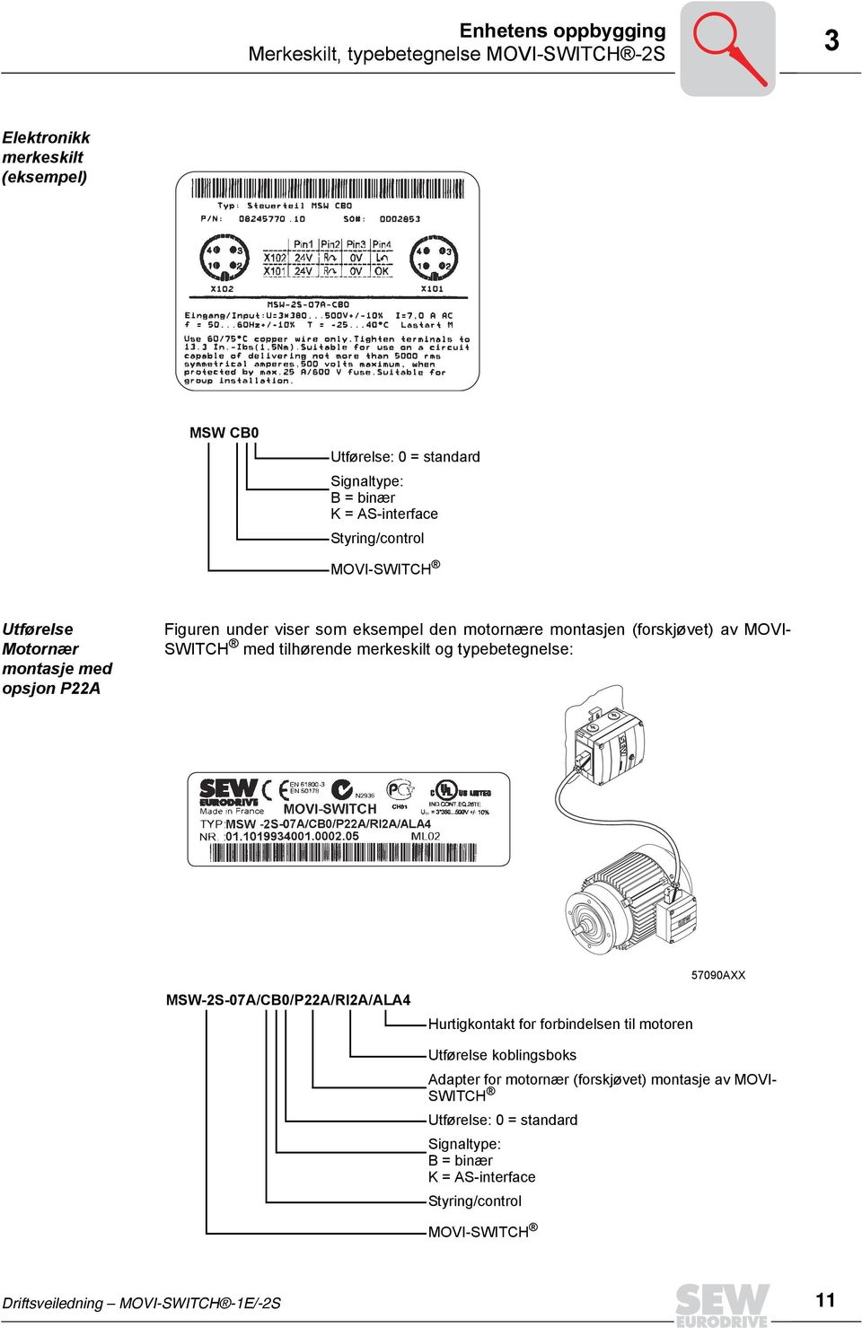 SWITCH med tilhørende merkeskilt og typebetegnelse: MSW-2S-07A/CB0/P22A/RI2A/ALA4 Hurtigkontakt for forbindelsen til motoren 57090AXX Utførelse koblingsboks Adapter