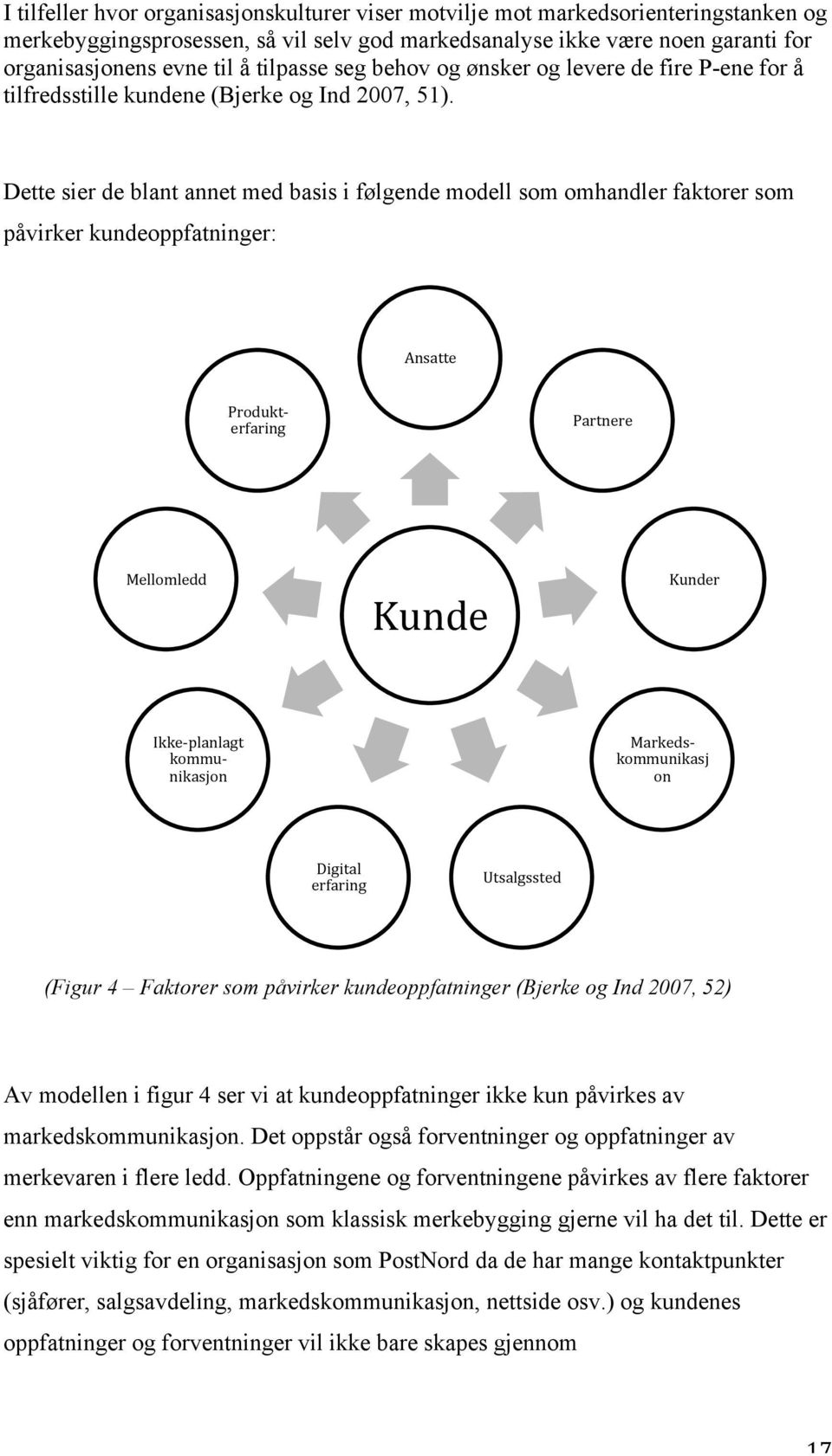 Dette sier de blant annet med basis i følgende modell som omhandler faktorer som påvirker kundeoppfatninger: Ansatte Produkt- erfaring Partnere Mellomledd Kunde Kunder Ikke- planlagt kommu- nikasjon