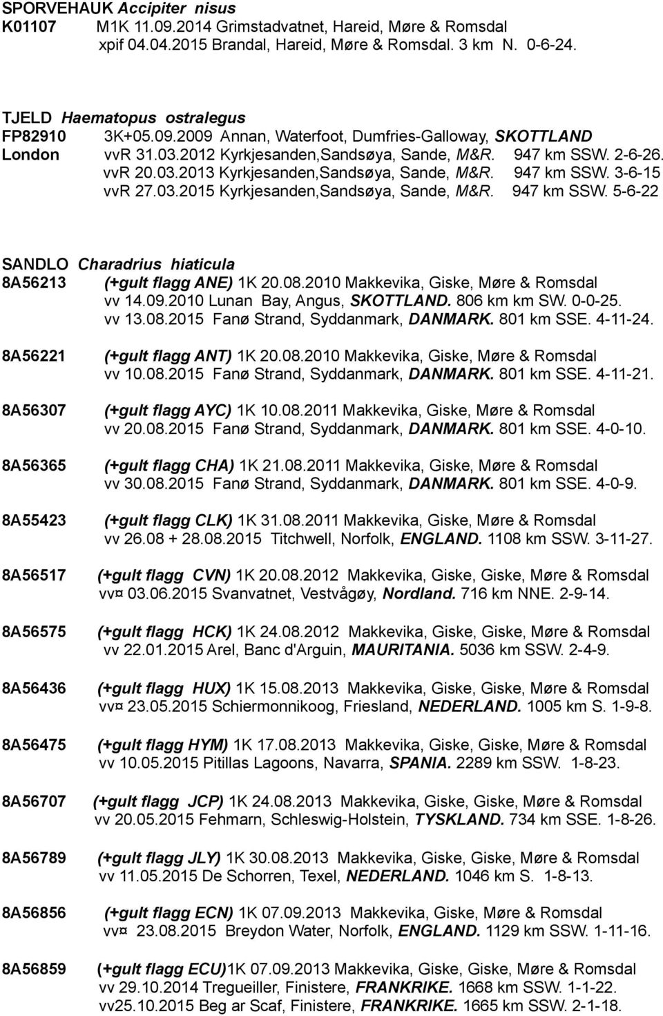 08.2010 Makkevika, Giske, Møre & Romsdal vv 14.09.2010 Lunan Bay, Angus, SKOTTLAND. 806 km km SW. 0-0-25. vv 13.08.2015 Fanø Strand, Syddanmark, DANMARK. 801 km SSE. 4-11-24.